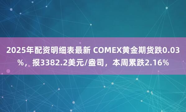 2025年配资明细表最新 COMEX黄金期货跌0.03%，报3382.2美元/盎司，本周累跌2.16%